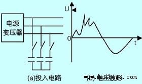 圖2 補(bǔ)償電容投入時(shí)的電壓畸變