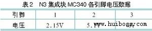 N3 集成塊MC340各引腳電壓數(shù)據(jù)如表2所示