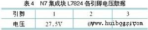 N7 集成塊L7824各引腳電壓數(shù)據(jù)如表4所示