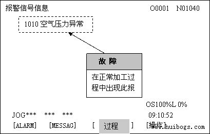 FANUC 0i系統(tǒng)維修常見報警故障排除思路(1)