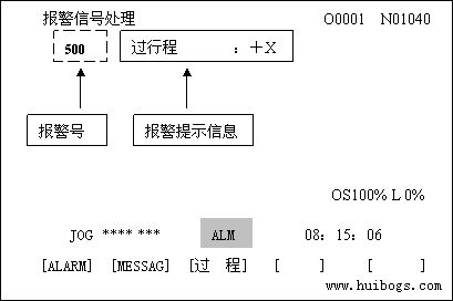 FANUC 0i系統(tǒng)維修(2)