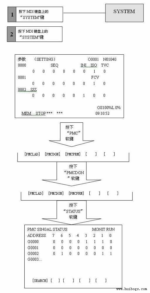 FANUC 0i系統(tǒng)維修常見報警故障排除思路(2)