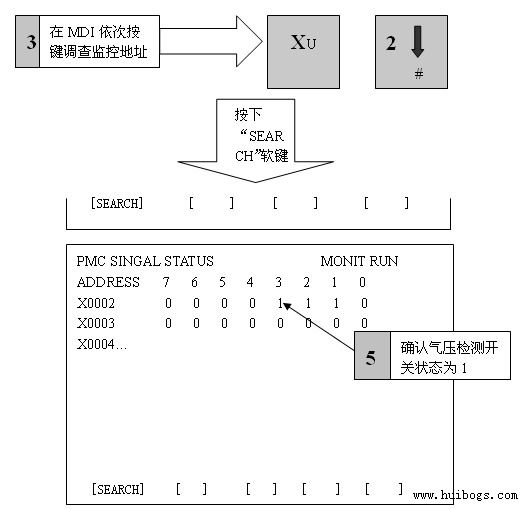 FANUC 0i系統(tǒng)維修常見報警故障排除思路(3)