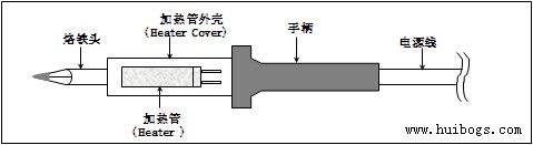 電路板維修烙鐵焊接技術(shù)