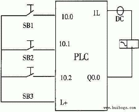 西門子PLC維修中優(yōu)化I/O點(diǎn)的方法(1)