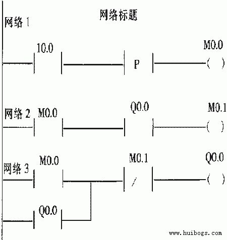 西門子PLC維修中優(yōu)化I/O點(diǎn)的方法(2)