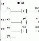 plc-youhua(2)