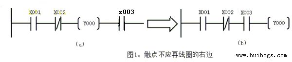 接點(diǎn)不能出現(xiàn)在線圈右邊