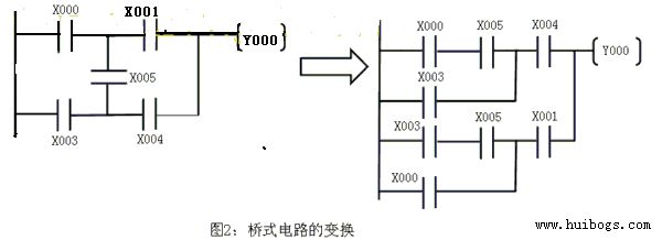 接點X005與其它接點間的關(guān)系不能識別