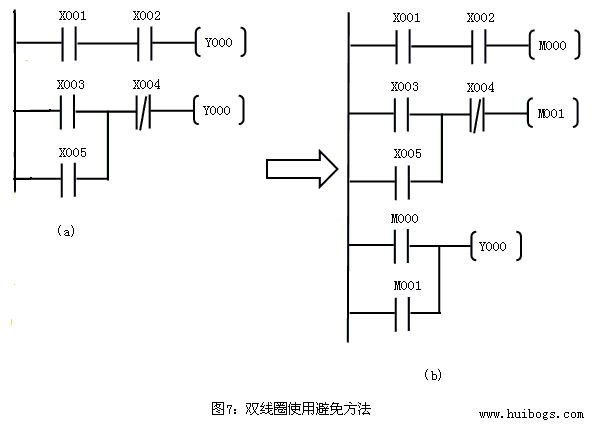 引入輔助繼電器