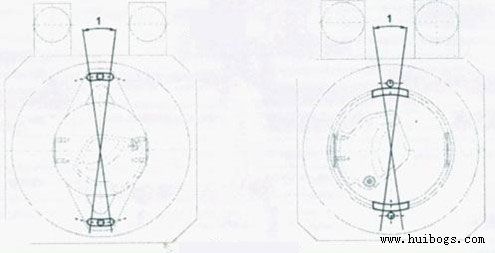 圖7 編碼器支持盤的調(diào)整角度